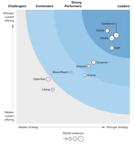 Omnichannel Excellence: Forecasting Growth in the Global WCM Market, by  Miss Olivia