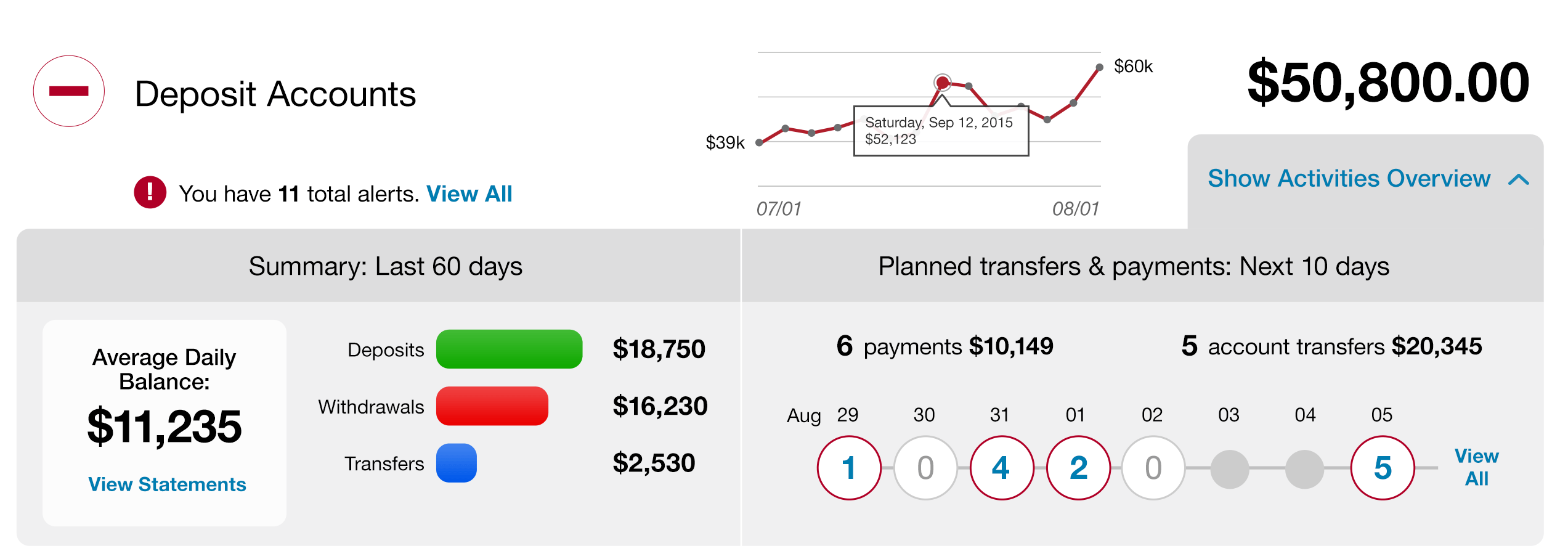 Bank of Oklahoma Extractable