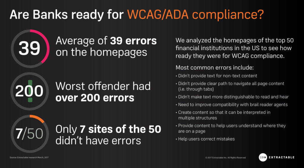 Banks WCAG/ADA Compliance Rating